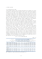 [고령화사회] 고령화사회의 의미와 영향, 고령화사회 관련 정책 및 실행 현황, 고령화 대책 정책제언-16