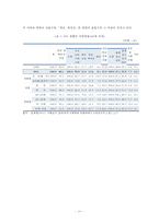 [고령화사회] 고령화사회의 의미와 영향, 고령화사회 관련 정책 및 실행 현황, 고령화 대책 정책제언-18