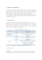 [고령화사회] 고령화사회의 의미와 영향, 고령화사회 관련 정책 및 실행 현황, 고령화 대책 정책제언-19