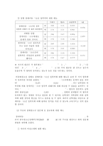 [성문제와 청소년 복지] 청소년 성문제의 실태와 문제점 및 청소년 성문제 해결과 복지방안-17