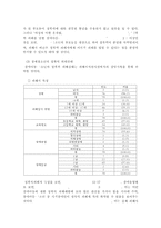 [성문제와 청소년 복지] 청소년 성문제의 실태와 문제점 및 청소년 성문제 해결과 복지방안-19