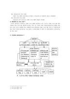 [고용보험 완성] 고용보험 배경, 고용보험 도입, 고용보험 내용, 고용보험 적용, 고용보험 비용, 고용보험 급여, 고용보험 전망, 미국 고용보험 프로그램, 영국의 고용보험제도, 고용보험제도 문제점 및 개선방안-10