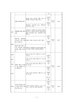 [사회복지 프로포절 작성-총14회분] 게임중독 청소년들을 위한 학교사회복지 프로그램(프로그램 명 - 세상에 Login)-17