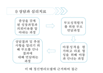 [아동복지] 아동 정신건강의 정의, 정신질환의 원인, 발달단계별 아동 장애 및 아동정신건강 서비스(★★★★★평가우수자료-17