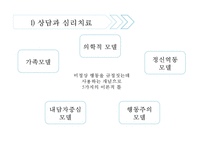 [아동복지] 아동 정신건강의 정의, 정신질환의 원인, 발달단계별 아동 장애 및 아동정신건강 서비스(★★★★★평가우수자료-18