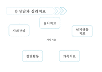 [아동복지] 아동 정신건강의 정의, 정신질환의 원인, 발달단계별 아동 장애 및 아동정신건강 서비스(★★★★★평가우수자료-19