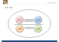 [영화 말아톤(Marathon) 속 발달장애와 가족치료] 중원아 사랑해! 영화 ‘말아톤’ 에 대한 가족치료적 접근 - 영화 말아톤 속 발달장애, 발달장애 영화, 말아톤 발달장애 분석-11