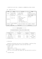 [노인 복지, 노인 의료보장정책, 노인복지론] 의료보장정책 - 의료보장의 개념, 의료보장의 필요성, 노인 의료보장 정책 분석, 건강보험, 의료급여제도, 노인건강지원사업, 장기요양보험제도, 의료보장 전망-7