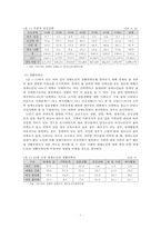 [노인복지론] 장애노인복지, 노인복지 - 한국 장애노인 문제의 현황, 장애노인 생활 실태, 장애노인복지정책 문제점, 장애노인복지정책 발전방안, 농촌노인빈곤 대책 방안, 농촌노인빈곤에 대한 현재 정책 서비스-7