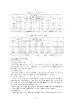 [의료보장제도 문제점, 의료보장제도 해결방안] 의료보장 필요성, 의료보장 방법 의료서비스 전달방법, 의료보장 프로그램 ,의료보장제도 문제점, 의료보장제도 개선방안-13