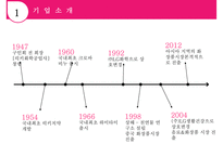 LG 생활건강의 경영전략[사업부별 분석다각화차별화]-4