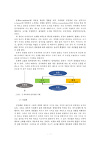 피아제(Piaget)의 인지발달단계이론에 대해 설명하고 그 교육적 시사점을 논하시오-3