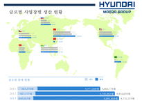 현대자동차 수직적통합을 통한 Global 경영전략 [수직계열화 장점 VS 수지계열화 문제점]-11