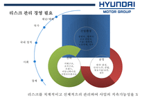 현대자동차 수직적통합을 통한 Global 경영전략 [수직계열화 장점 VS 수지계열화 문제점]-12