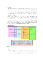 물류전략 & 1PL2PL3PL4PL(Party Logistics)물류와 사례-7