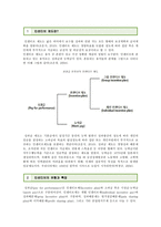 인센티브제도의 사례 ; 인센티브제도의 형태와 장단점 분석-2