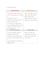 CJ오쇼핑 기업소개와 SWOT분석및 CJ오쇼핑 다양한 마케팅전략 사례연구-7