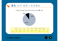 [언론과 복지] 복지 공약 관련 언론 보도 분석(2012년 411 총선을 중심으로)-6