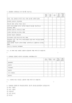 대학생의 성희롱에 대한 인식 및 실태에 관한 설문지 양식(인구학적 통계, 성희롱 인식, 성희롱 실태, 성희롱의 예방 및 교육)-4