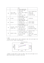 [인지행동모델] 인지행동모델의 주요 개념, 백의 인지치료, Ellis의 정서-합리치료, 인지행동모델 적용, 인지행동모델 사례 개입-14