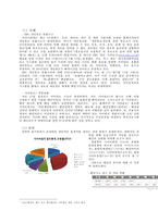 [사이버범죄] 해킹의 종류, 정의, 해킹 사례, 사이버 범죄 처벌과 사이버 범죄 대안,정의 및 유형과 해커의 분류-3