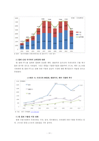 [한국 칠레 FTA 효과, 전망, 영향] 한-칠레 자유무역협정(FTA)의 특징, FTA의 필요성, FTA 교역 동향, FTA 경제적 파급 효과, FTA 전망, FTA 효과-13