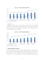 [한국 칠레 FTA 효과, 전망, 영향] 한-칠레 자유무역협정(FTA)의 특징, FTA의 필요성, FTA 교역 동향, FTA 경제적 파급 효과, FTA 전망, FTA 효과-16