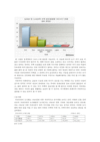 [공공임대주택] 공공임대주택 현황, 공공임대주택 문제점, 공공임대주택 특징, 공공임대주택 나아갈 방향-6