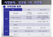 [PPT][발표자료][메가스터디 성공 사례] 메가스터디 기업 특징, 메가스터디 경영전략, 메가스터디 경영, 메가스터디 전망-9