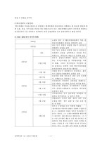 중앙인사위원회의 개념, 중앙인사위원회의 변천과정, 중앙인사위원회의 정책, 중앙인사위원회의 폐지, 정책학 이론들을 실제로 적용-7