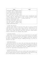 [국민연금법 문제점 개선방안] 국민연금법 의의, 국민연금법 특성, 국민연금법 주요내용, 국민연금법 가입자, 국민연금법 보험급여, 국민연금법 문제점, 국민연금법 대안, 국민연금법 전망-11