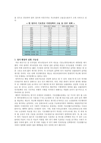 [국민행복연금제도] 박근혜 정부 국민행복연금제도 개요, 국민행복연금제도 특징, 국민행복연금 의의, 국민행복연금제도 문제점, 국민행복연금제도 실현 방안-10