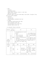 [노인 복지, 노인 의료보장정책] 의료보장의 개념, 의료보장의 필요성, 노인 의료보장 정책 분석, 건강보험, 의료급여제도, 노인건강지원사업, 장기요양보험제도, 의료보장 전망-12