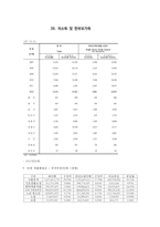 [지역 사회 복지 분석] 인천광역시 복지 실태 복지 사업 복지 현황 분석-7