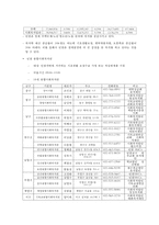 [지역 사회 복지 분석] 인천광역시 복지 실태 복지 사업 복지 현황 분석-8