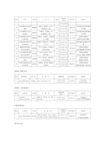 [지역 사회 복지 분석] 인천광역시 복지 실태 복지 사업 복지 현황 분석-11