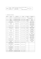 [지역 사회 복지 분석] 인천광역시 복지 실태 복지 사업 복지 현황 분석-14