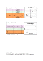 [진에어의 녹색경영][녹색경영][경영전략][진에어 경영전략][저가항공사 진에어 경영전략][경영 전략 분석][요소별 Needs 분석]-14