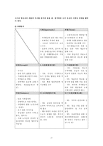 [진에어의 녹색경영][녹색경영][경영전략][진에어 경영전략][저가항공사 진에어 경영전략][경영 전략 분석][요소별 Needs 분석]-20