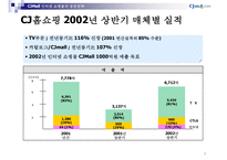 CJmall인터넷쇼핑몰전략-5