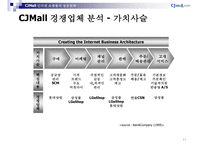 CJmall인터넷쇼핑몰전략-17