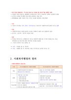 사회복지행정론 총정리 上 : 사회복지행정의 개념, 이론, 이념, 접근방법, 발달, 사회복지조직구조, 유형, 사회복지행정가의 지식, 기술, 태도-2