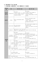 [사회보장론] 고용보험법-6