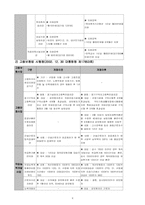 [사회보장론] 고용보험법-7