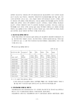 [의료사회사업] 병원중심정신보건서비스-8