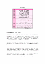 [경영학원론]기업성공사례 -‘월마트’ 성공 전략-4