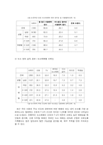 [대중매체] 온라인매체의 특성-8