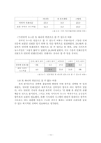 [매스컴 연구방법론설문조사] 인터넷뉴스의 종류에 따른 수용자의 신뢰도-16