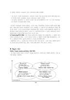 [광고원론 번역] Chapter 19 The Integrated Campaign(통합캠페인)-12