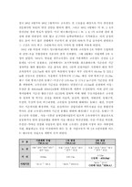 [행정] 고속철도사업의 문제점분석을 통해 살펴본 국책사업의 나아갈 방향-6